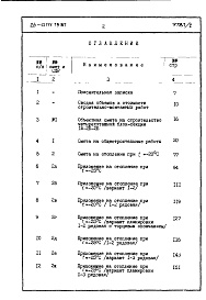 Состав альбома. Типовой проект 26-0111.13.87Часть 8 Сметы